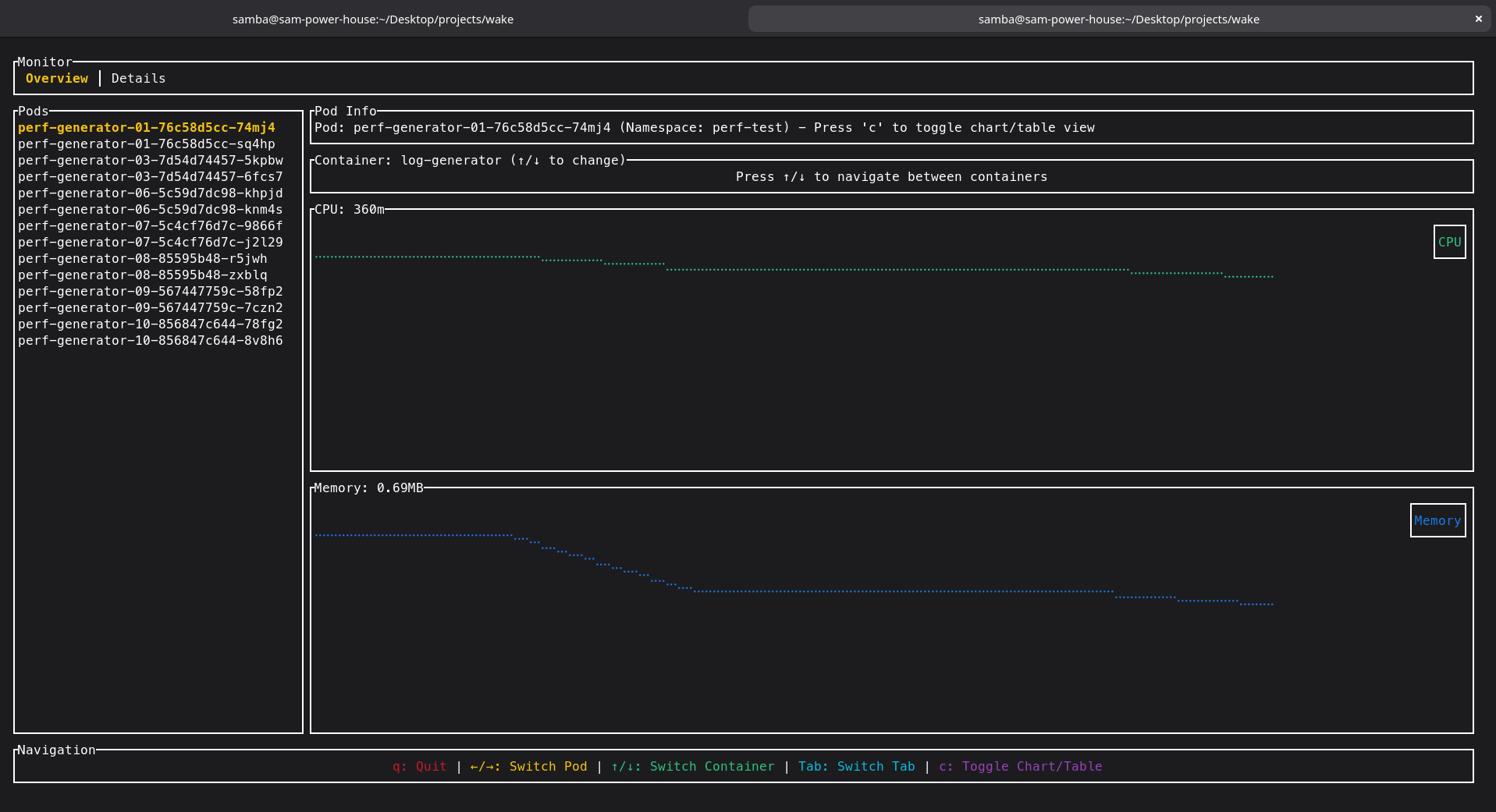Monitoring Dashboard Screenshot
